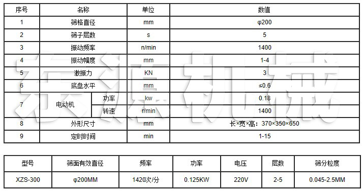 JYS檢驗篩技術參數(shù)